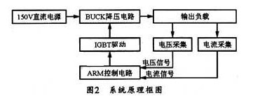 數字光伏陣列模擬器的應用案例