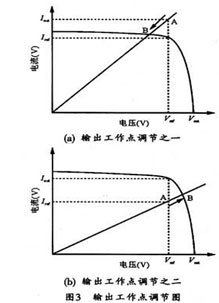 數字光伏陣列模擬器的應用案例
