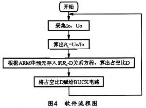 數字光伏陣列模擬器的應用案例