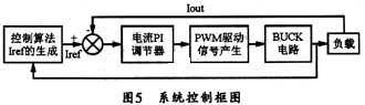 數字光伏陣列模擬器的應用案例