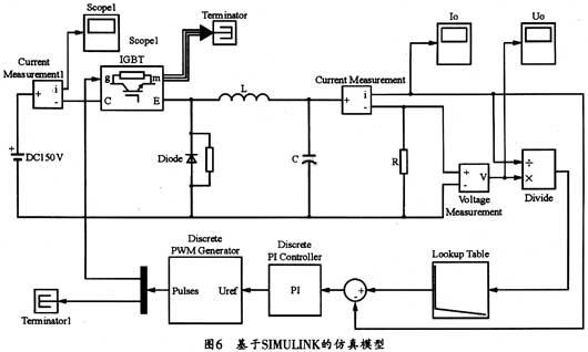 數字光伏陣列模擬器的應用案例